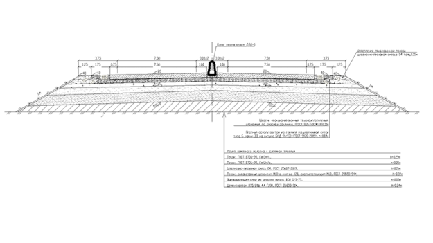 М-52 «Чуйский тракт»