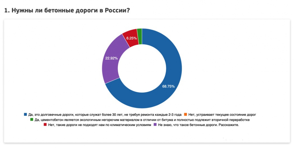 Диаграмма_опрос.jpg Диаграмма_опрос.jpg